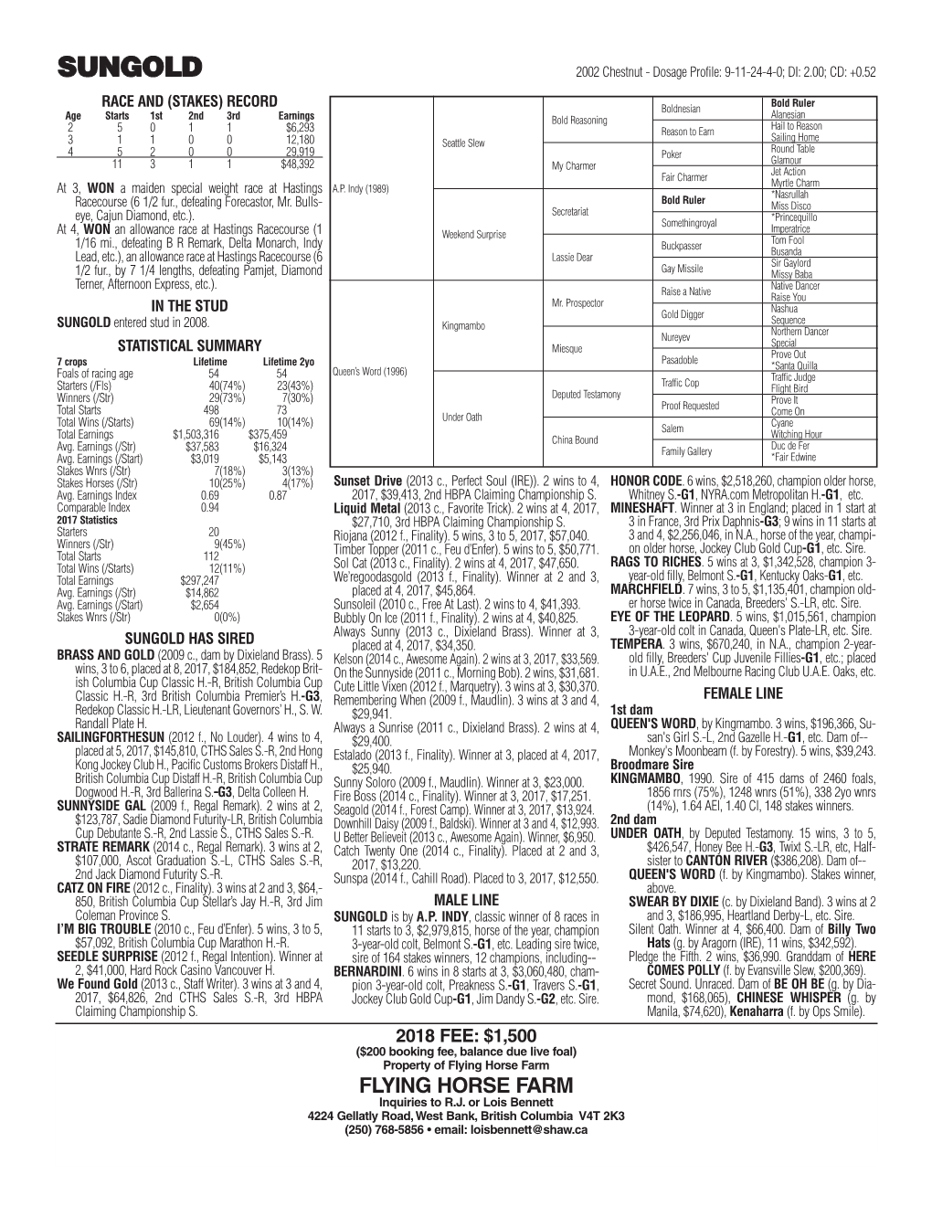 SUNGOLD 2002 Chestnut - Dosage Profile: 9-11-24-4-0; DI: 2.00; CD: +0.52