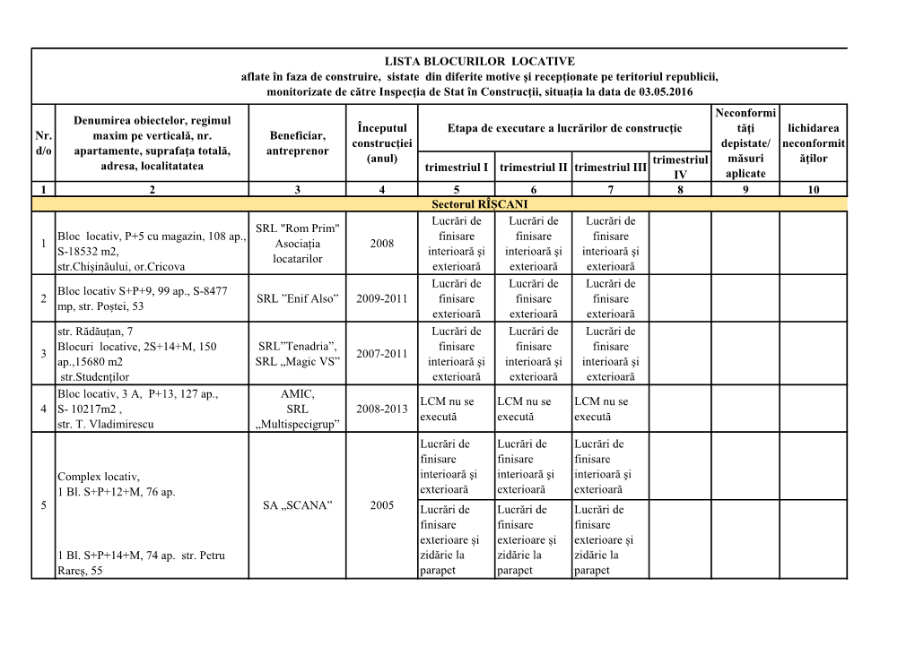 Lista Blocurilor Locative