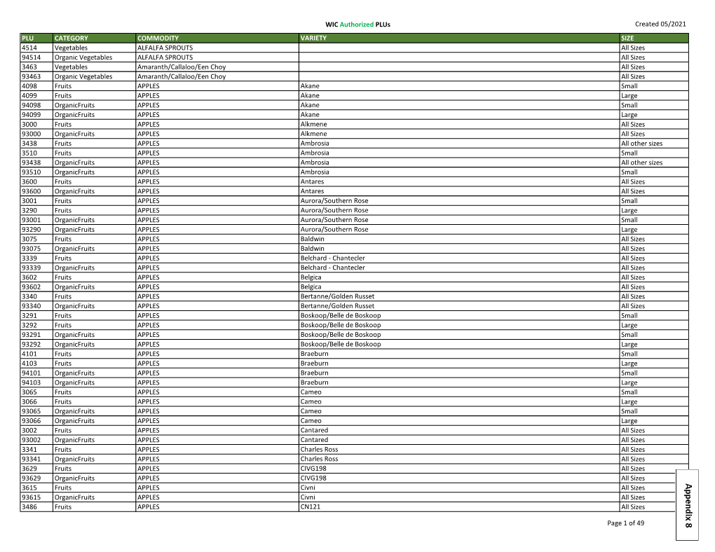 WIC Authorized Plus Created 05/2021 PLU CATEGORY