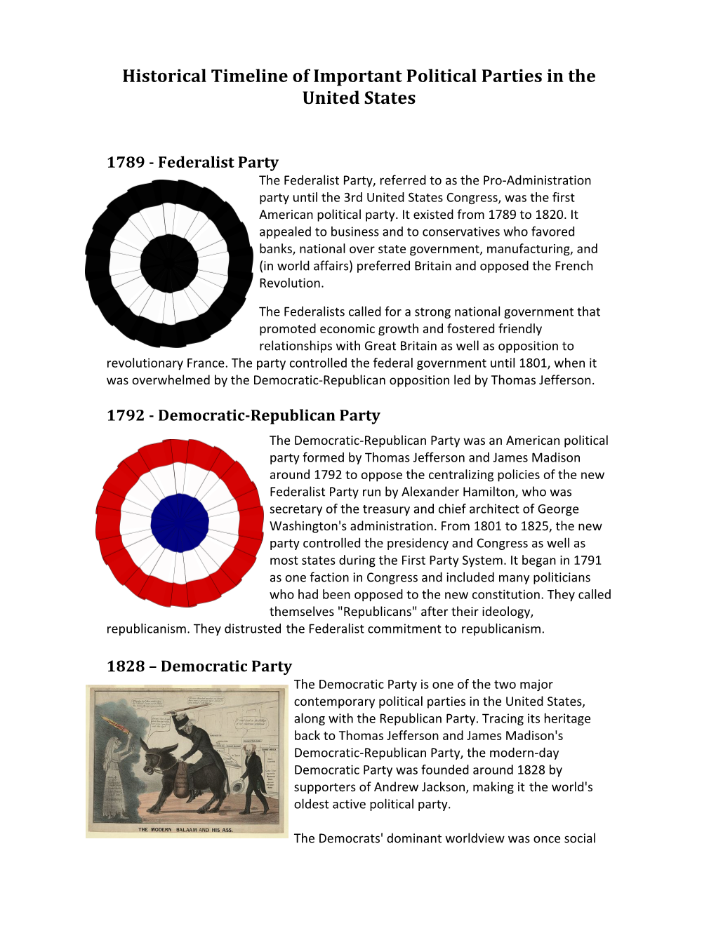 Historical Timeline of Important Political Parties in the United States