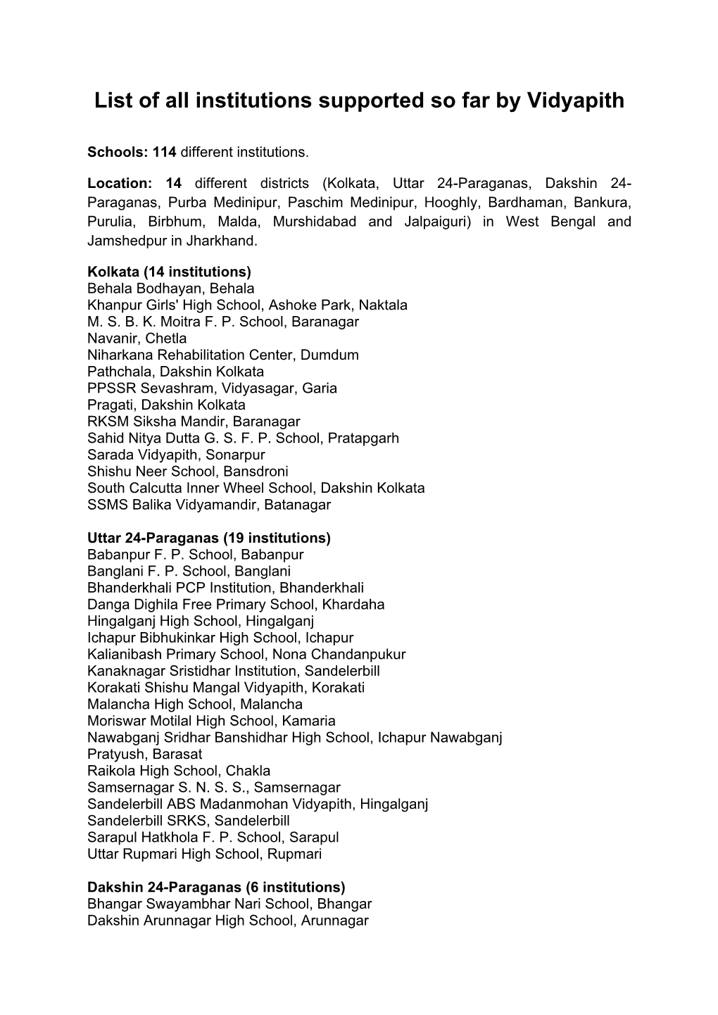 List of All Institutions Supported So Far by Vidyapith