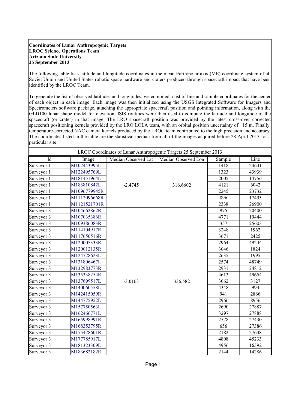 Page 1 LROC Coordinates of Lunar Anthropogenic Targets 25