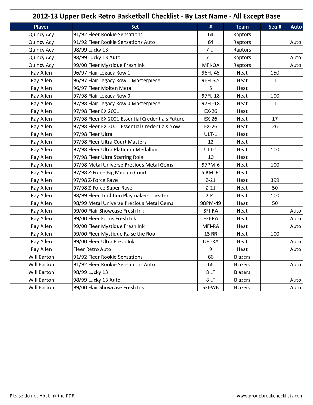 2012-13 Upper Deck Retro Basketball Checklist