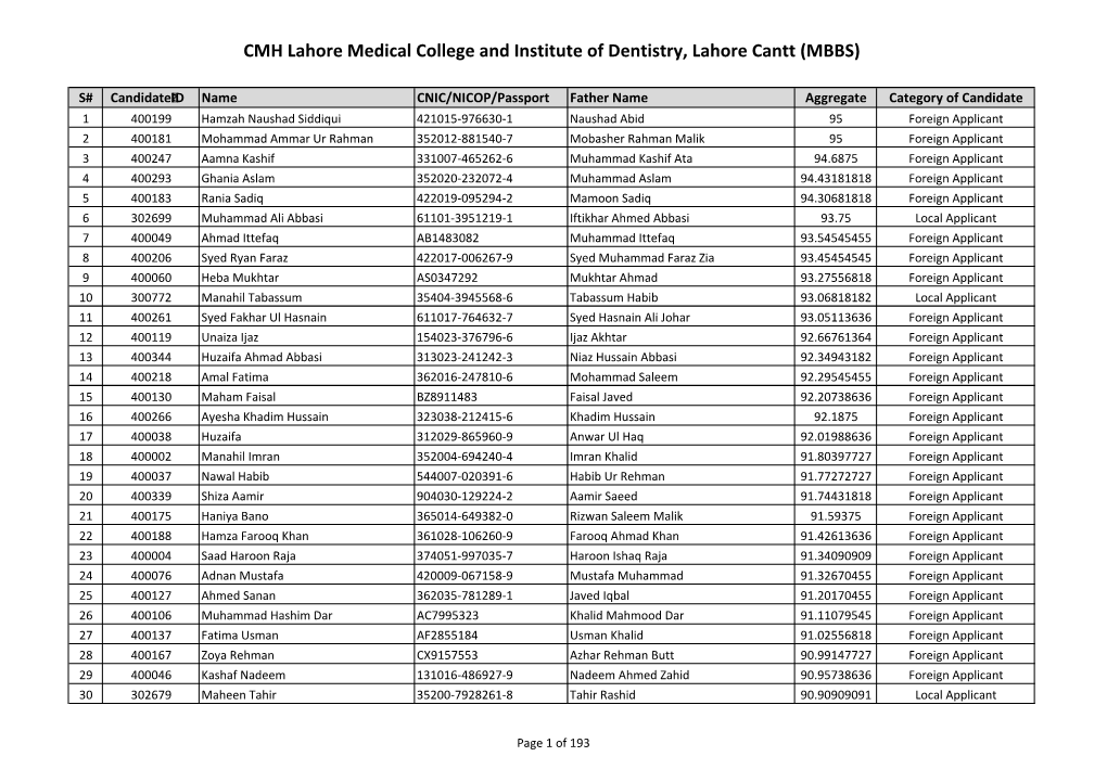 CMH Lahore Medical College and Institute of Dentistry, Lahore Cantt (MBBS)