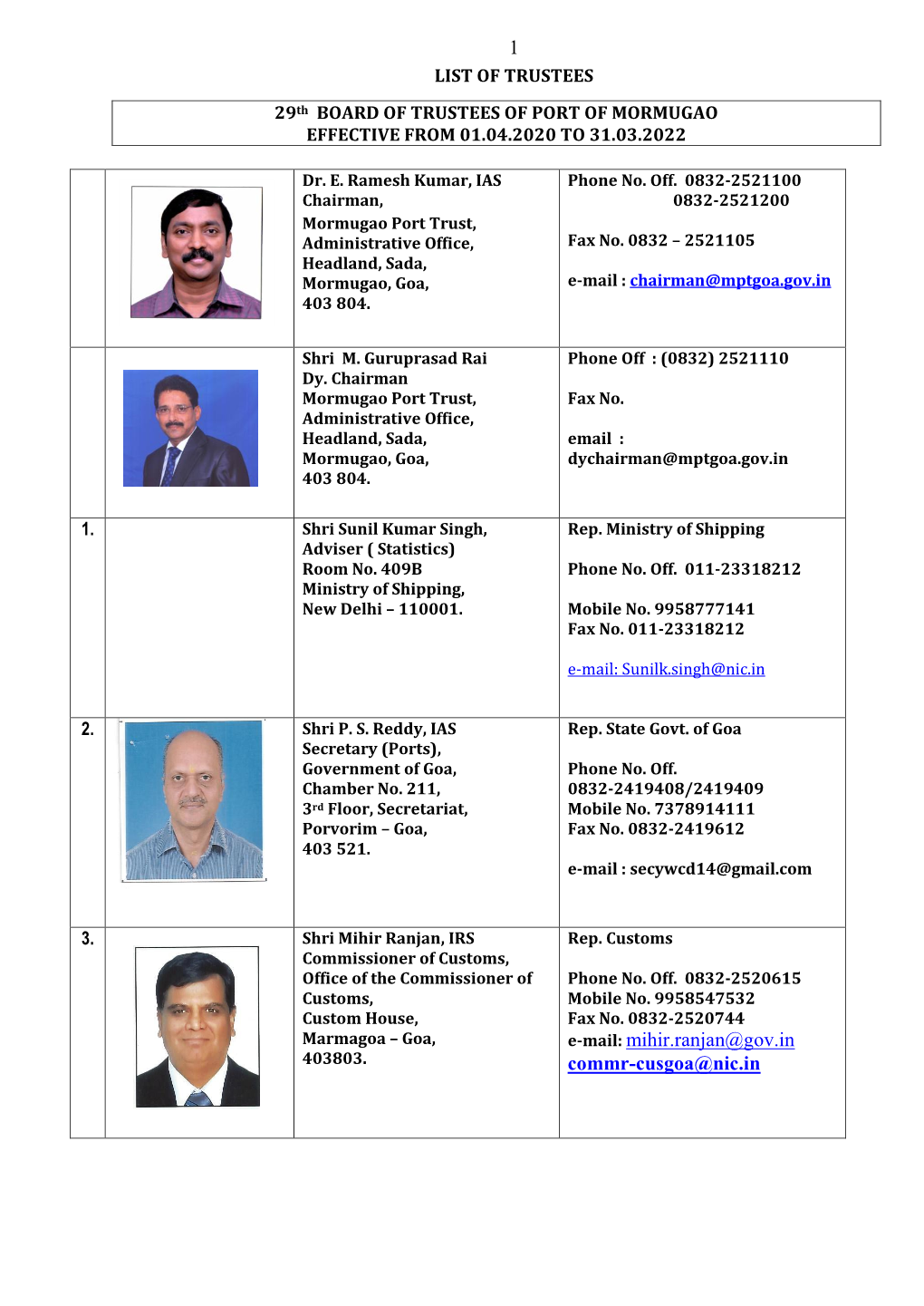 Board of Trustees of Port of Mormugao Effective from 01.04.2020 to 31.03.2022