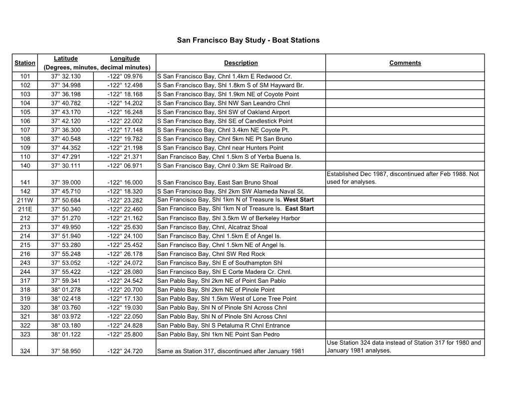 San Francisco Bay Study Station Coordinates