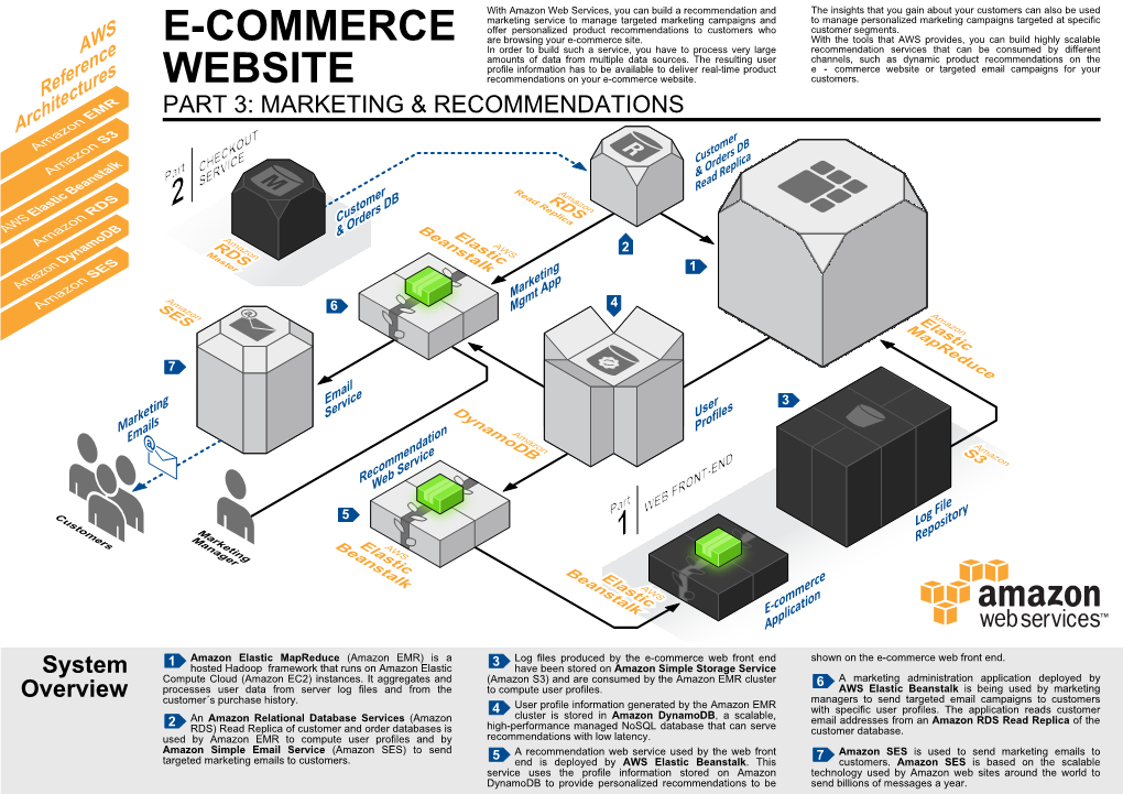 E-Commerce Website