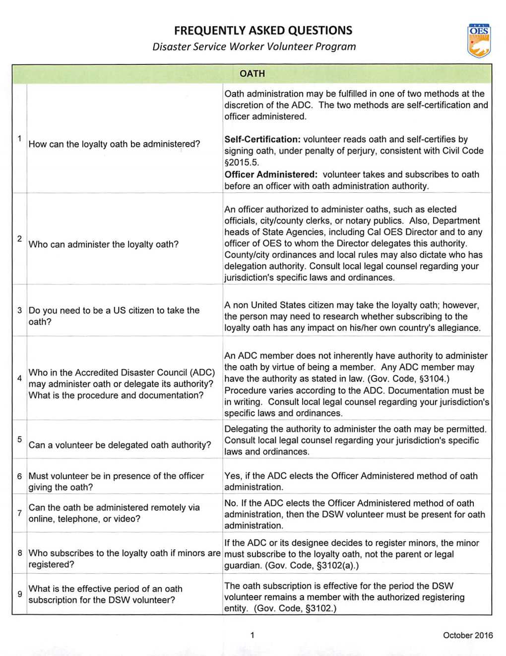 4. DSW Frequently Asked Questions 10.2016