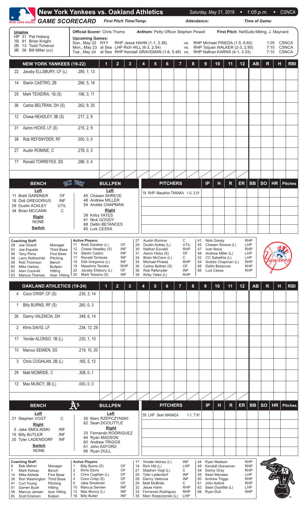 New York Yankees Vs. Oakland Athletics Saturday, May 21, 2016 W 1:05 P.M