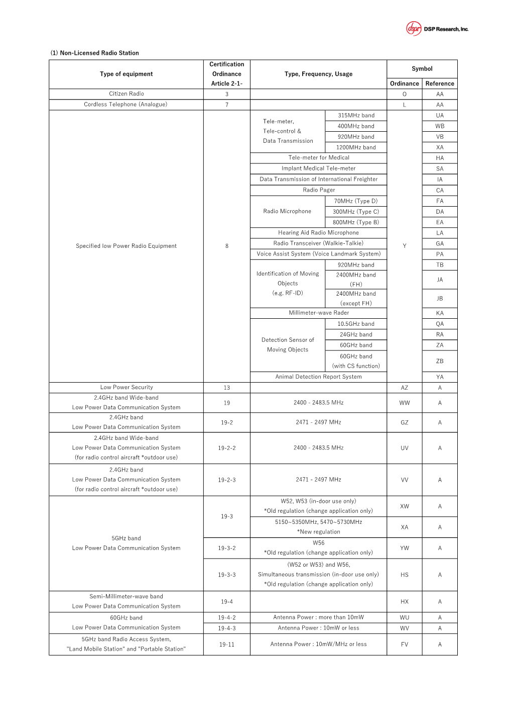 Certification Ordinance Article 2-1- Ordinance Reference 3 O AA 7 L