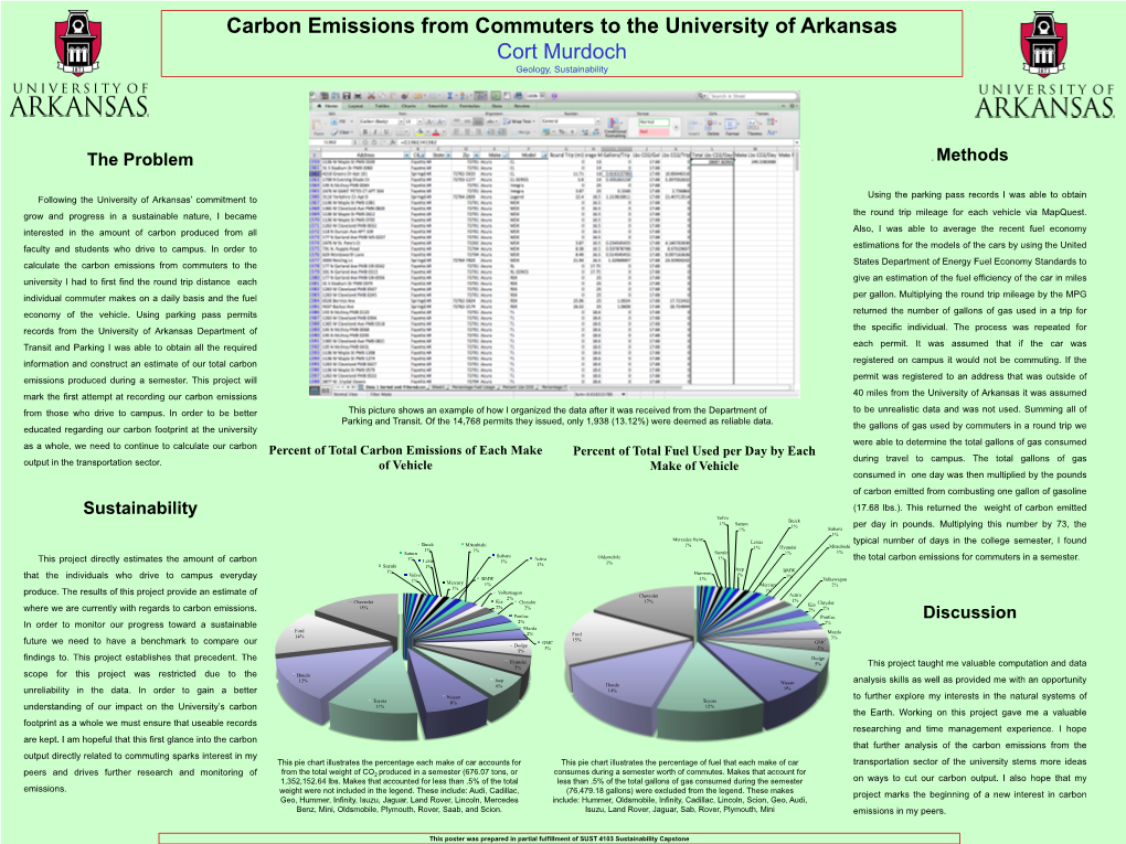 Carbon Emissions from Commuters to the University of Arkansas Cort Murdoch Geology, Sustainability