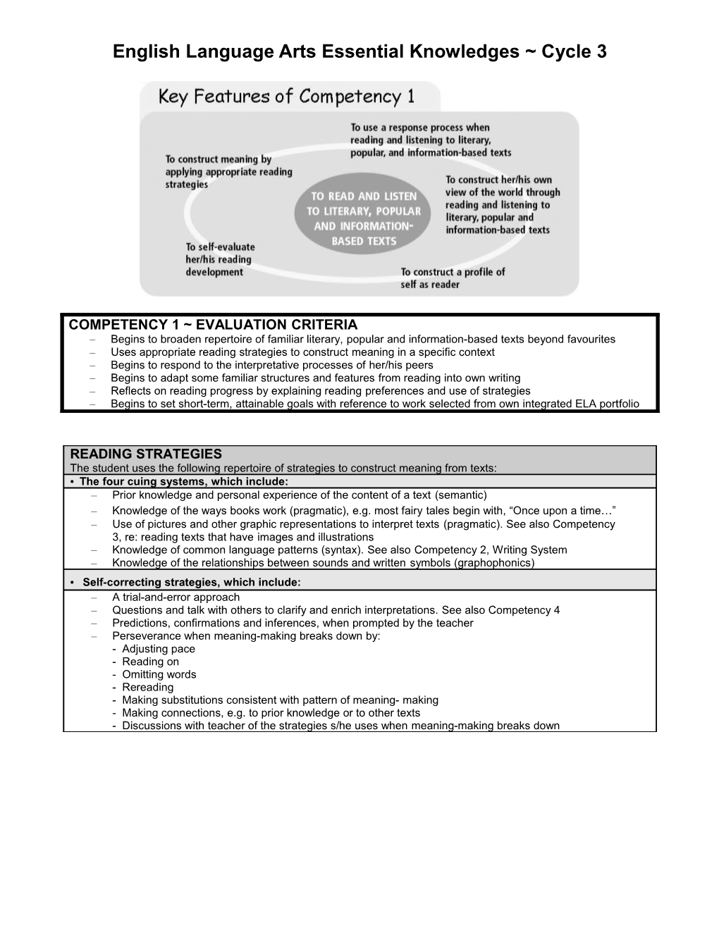 READING STRATEGIES the Student Uses the Following Repertoire of Strategies to Construct