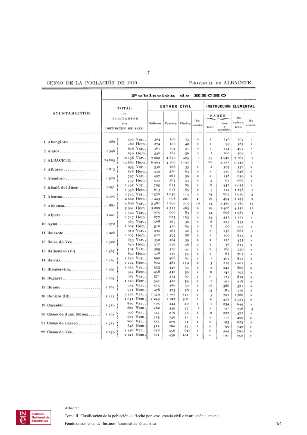 Albacete Tomo II. Clasificación De La Población De Hecho Por Sexo, Estado Civil E Instrucción Elemental Fondo Documental Del Instituto Nacional De Estadística 1/4