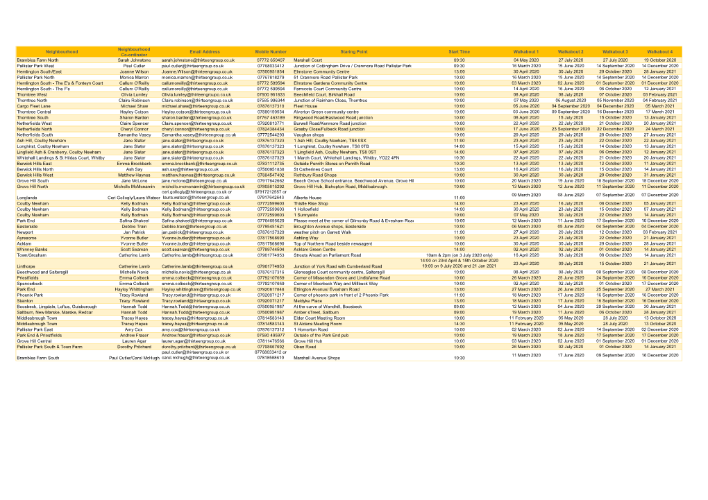 Middlesbrough and North Yorkshire Walkabouts 2020-21.Pdf