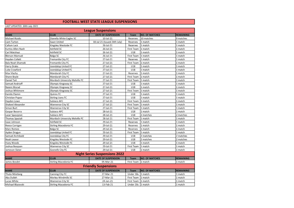 FOOTBALL WEST STATE LEAGUE SUSPENSIONS League