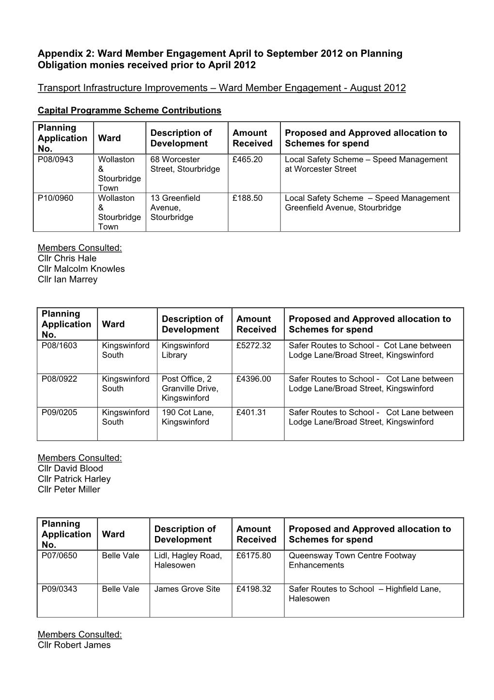 Planning Application No