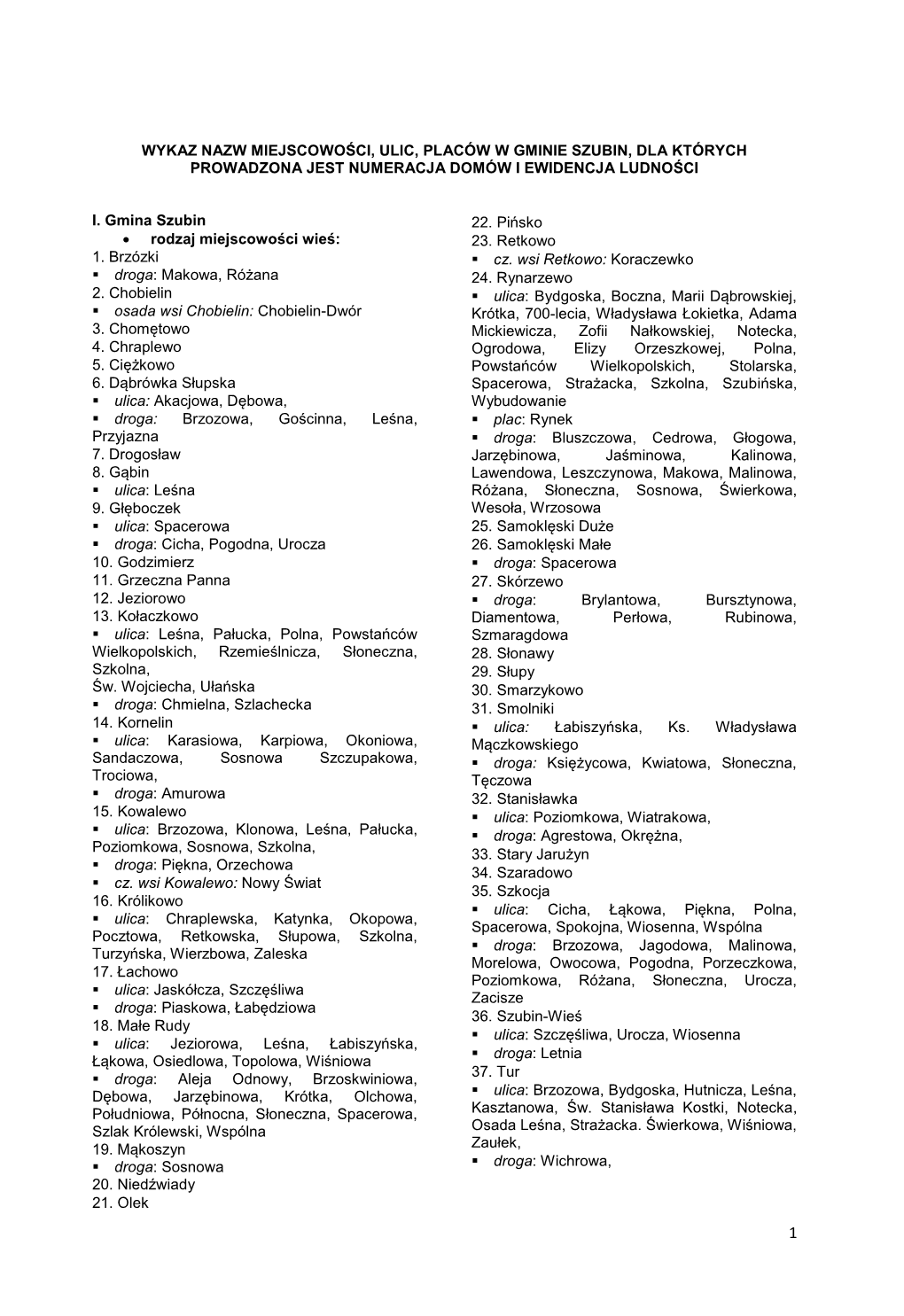 Wykaz Nazw Miejscowości, Ulic, Placów W Gminie Szubin, Dla Których Prowadzona Jest Numeracja Domów I Ewidencja Ludności