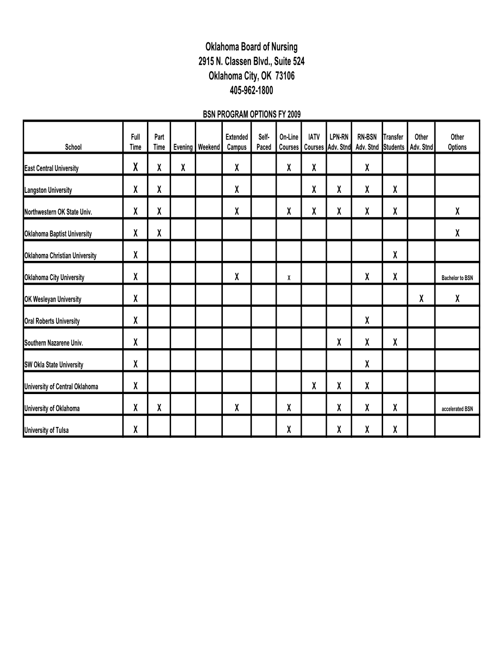 Schools AR 2009 Stats Revised