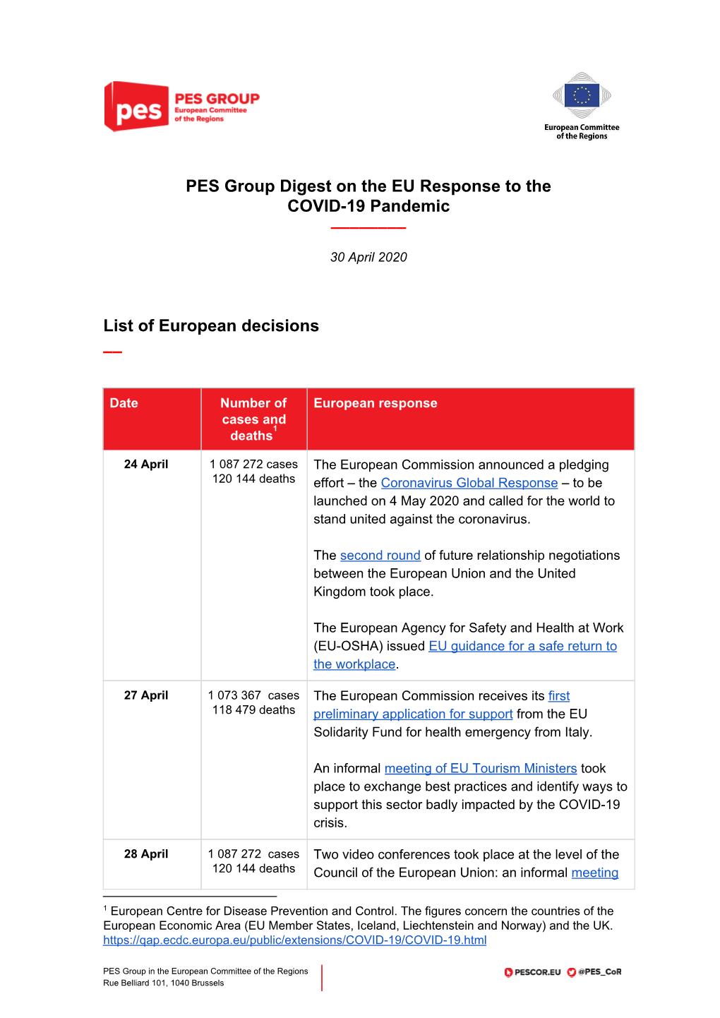 PES Group Digest on the EU Response to the COVID-19 Pandemic –––––––– 30 April 2020