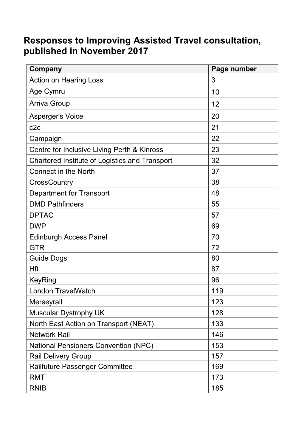 Responses to Improving Assisted Travel Consultation, Published in November 2017