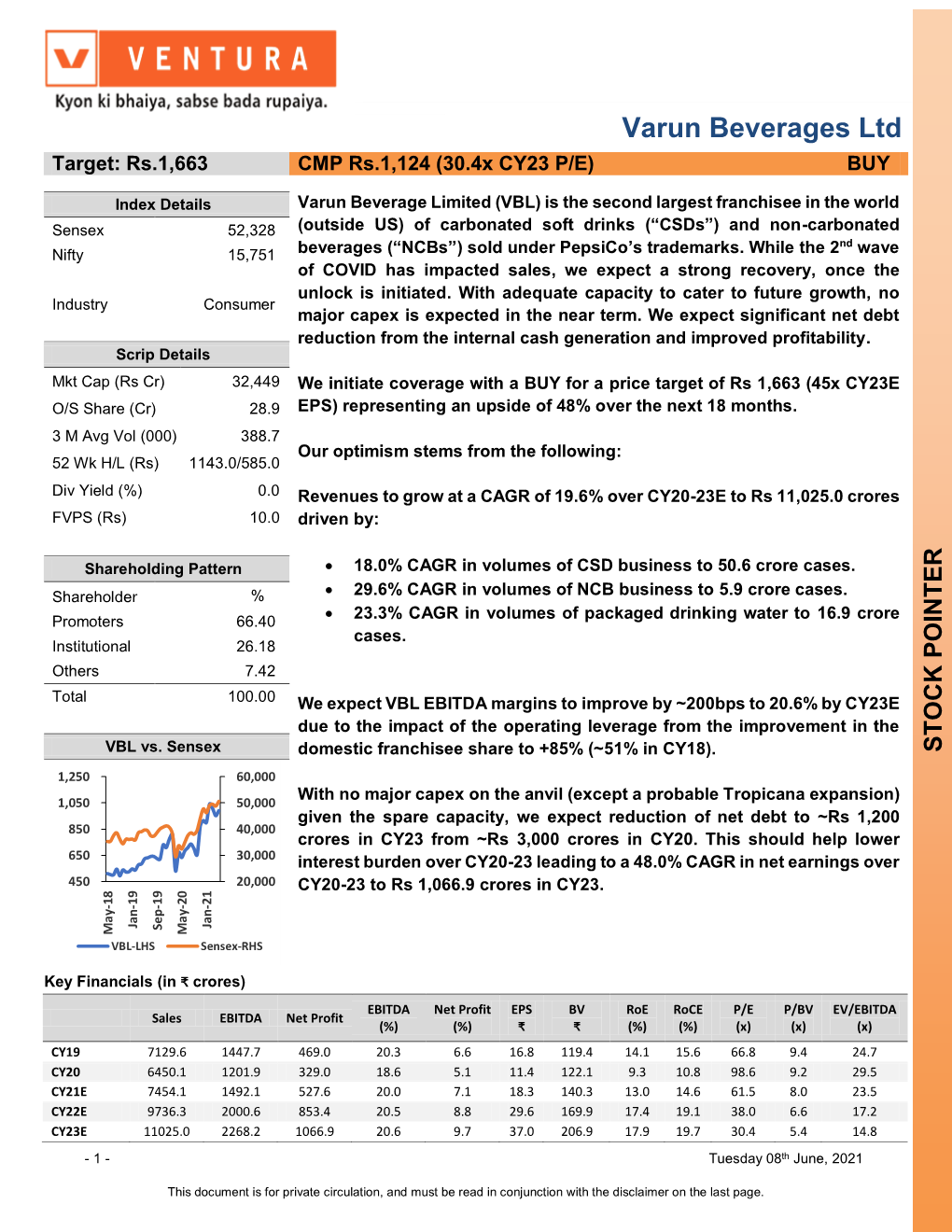 Varun Beverages Ltd