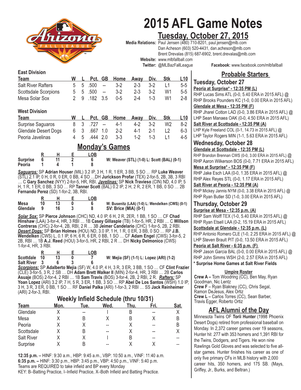 2015 AFL Game Notes