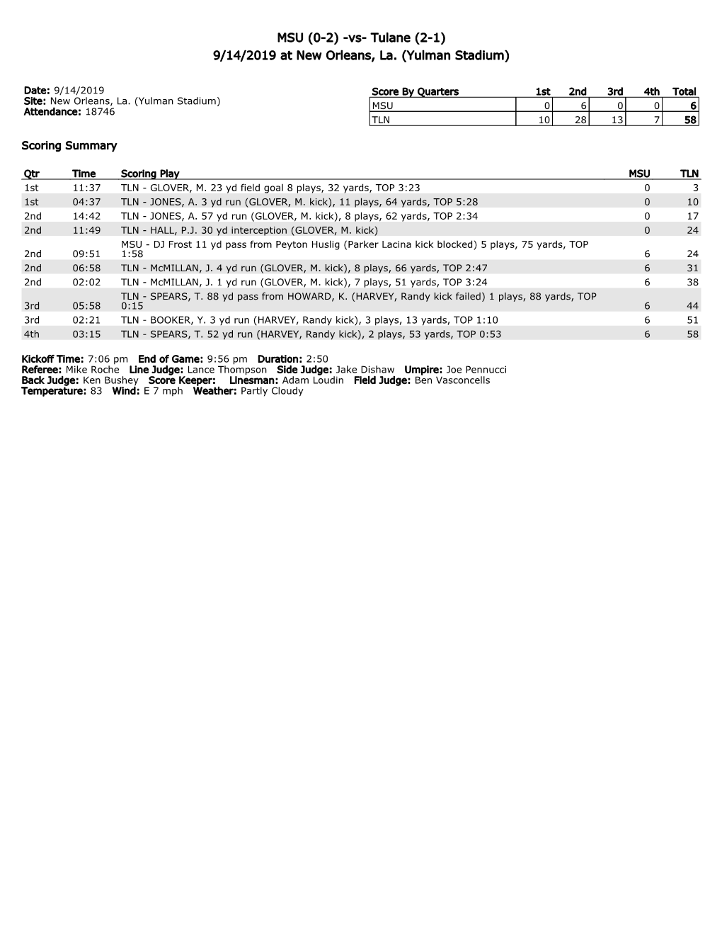 MSU (0-2) -Vs- Tulane (2-1) 9/14/2019 at New Orleans, La