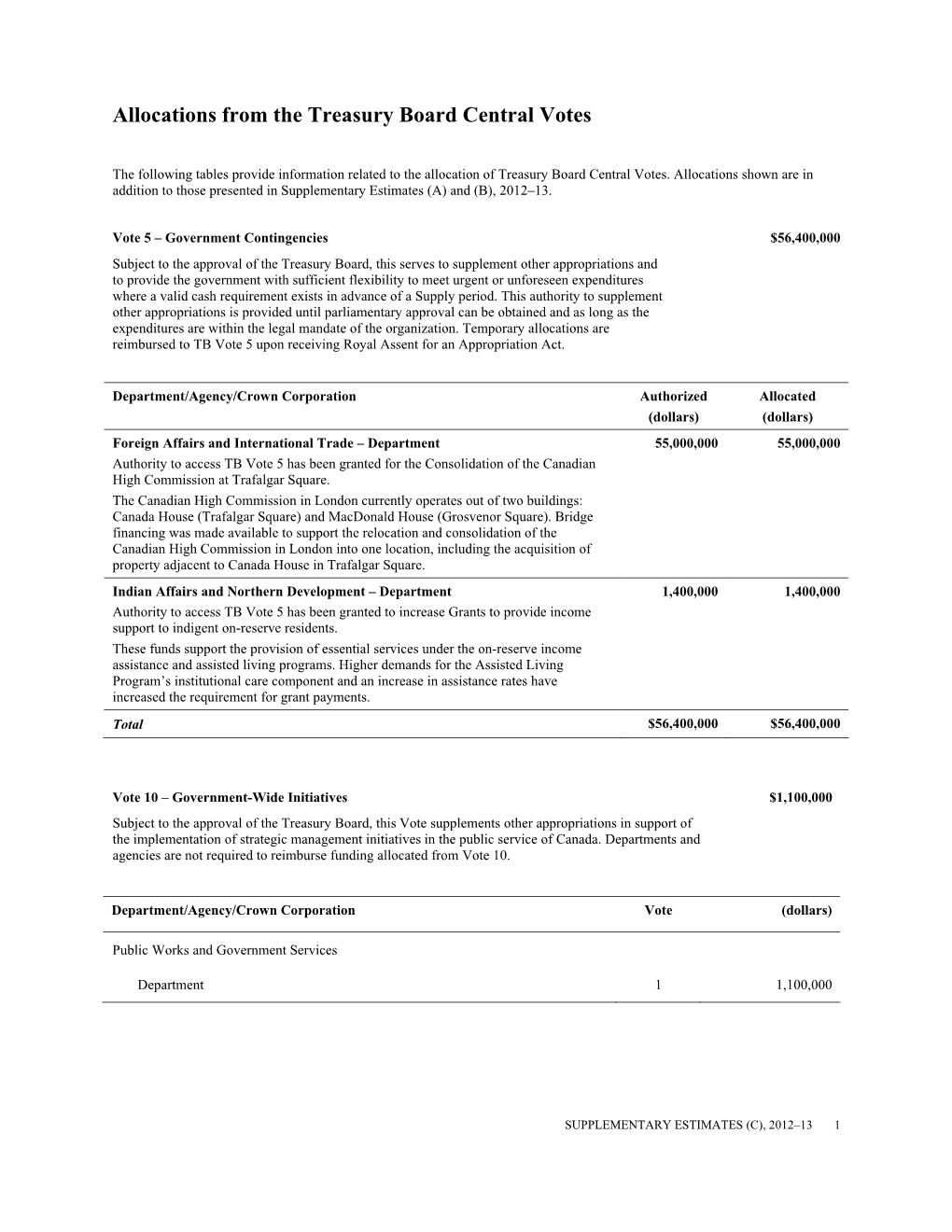 Allocations from the Treasury Board Central Votes