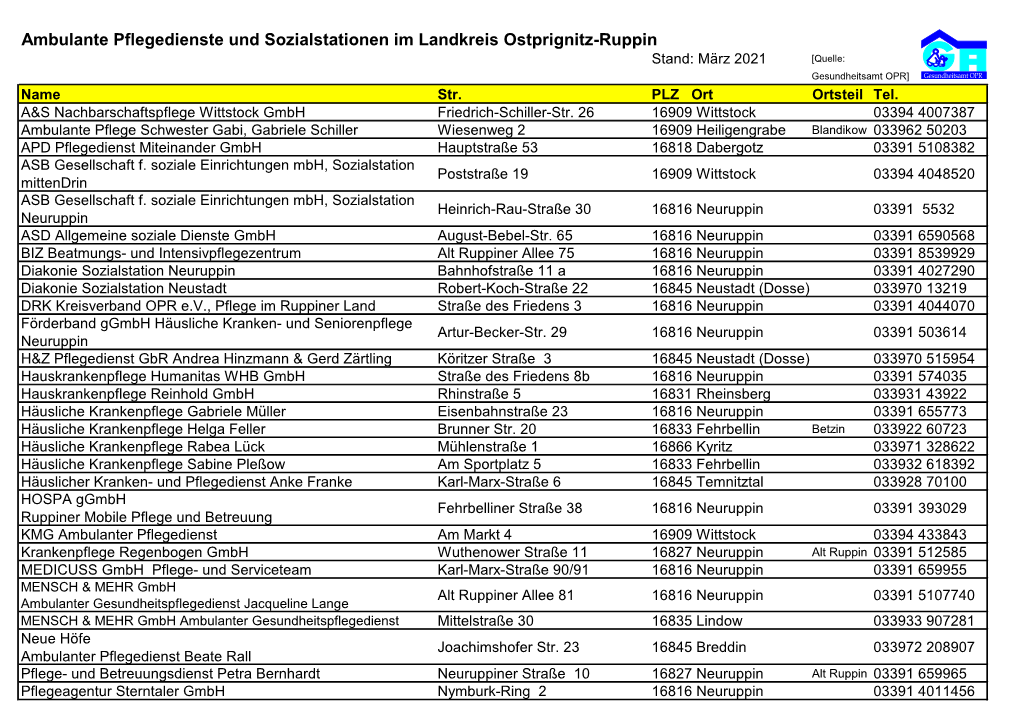 Ambulante Pflegedienste Und Sozialstationen Im Landkreis Ostprignitz-Ruppin Stand: März 2021 [Quelle: Gesundheitsamt OPR] Name Str