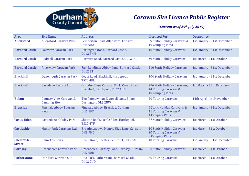 Caravan Site Licence Public Register