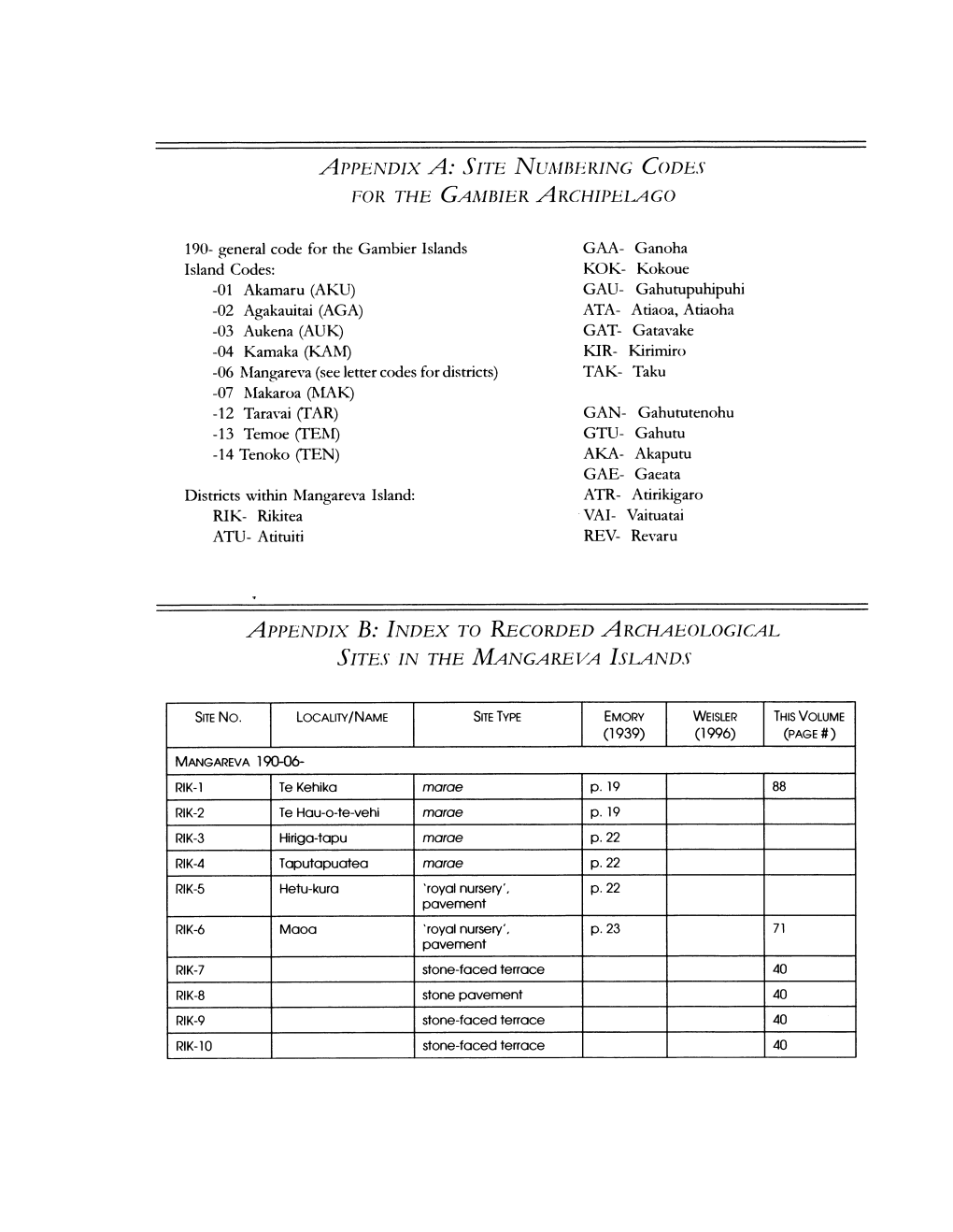 VSITE NUMBERING CODES for the GAMBLER Archipeilago