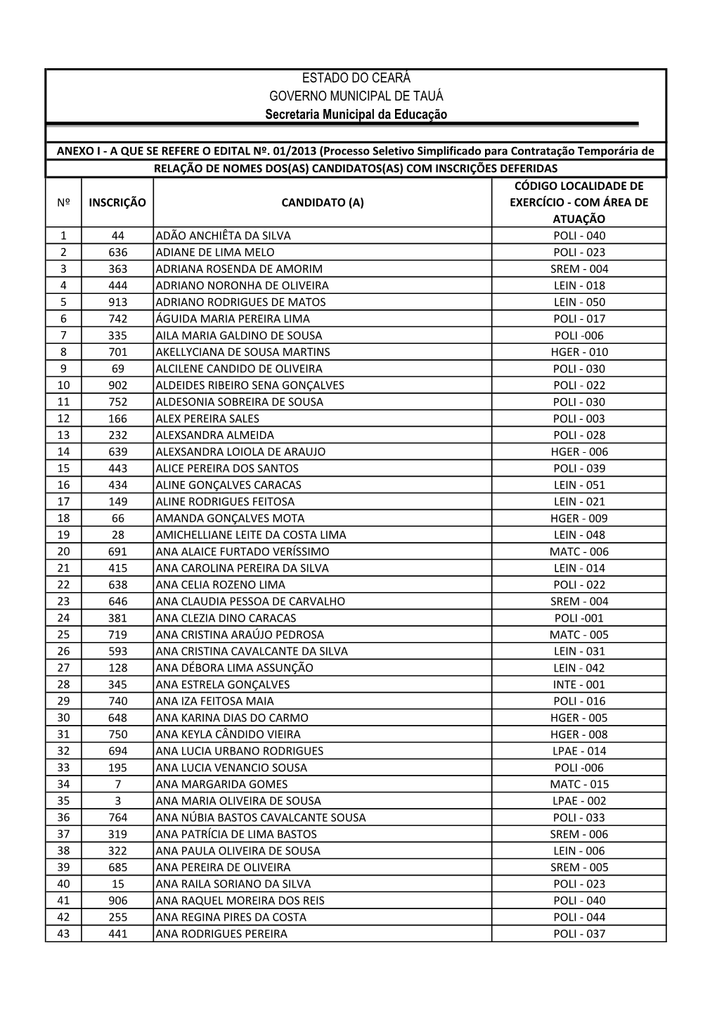 Candidatos(As)