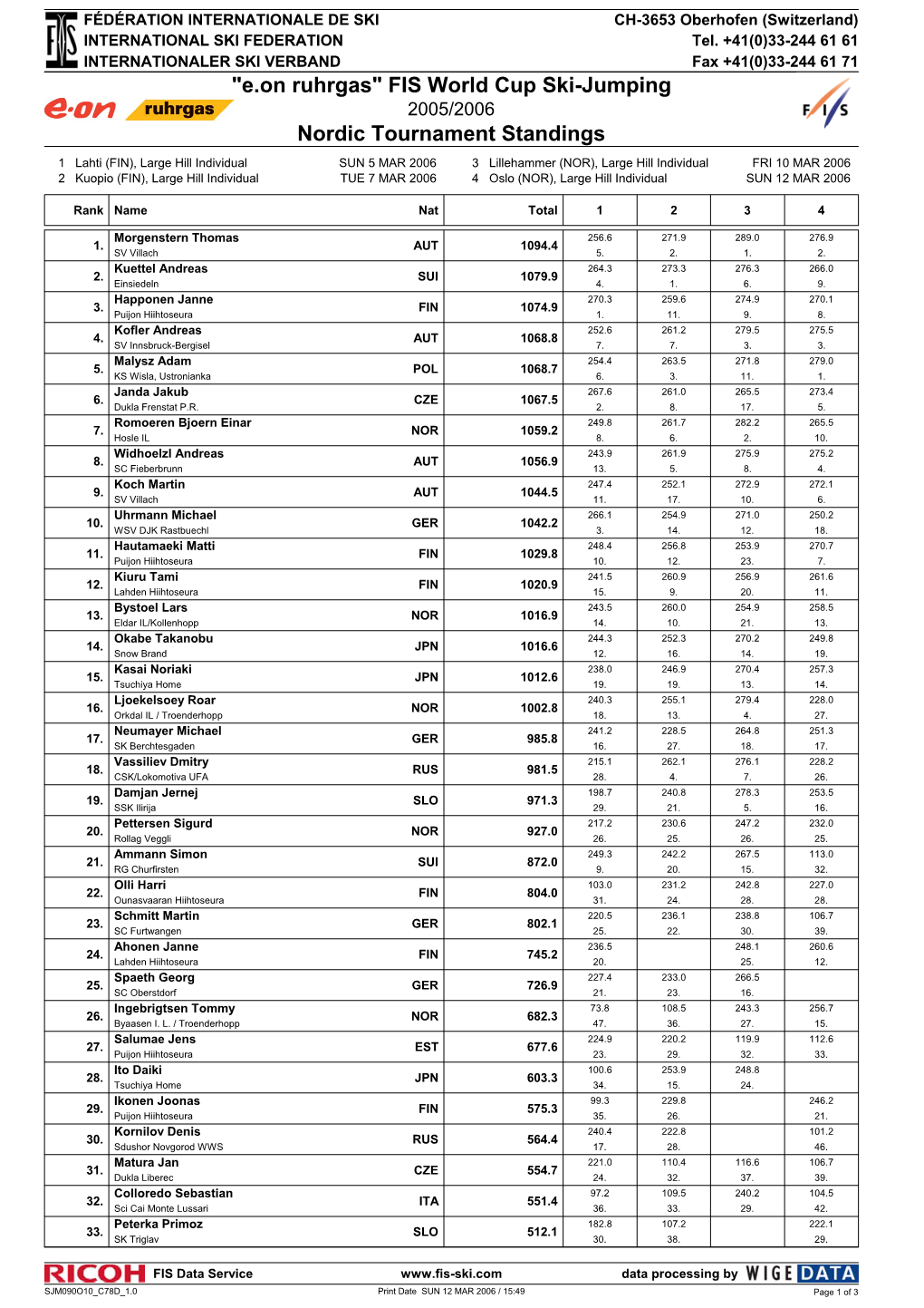 FIS World Cup Ski-Jumping Nordic Tournament Standings