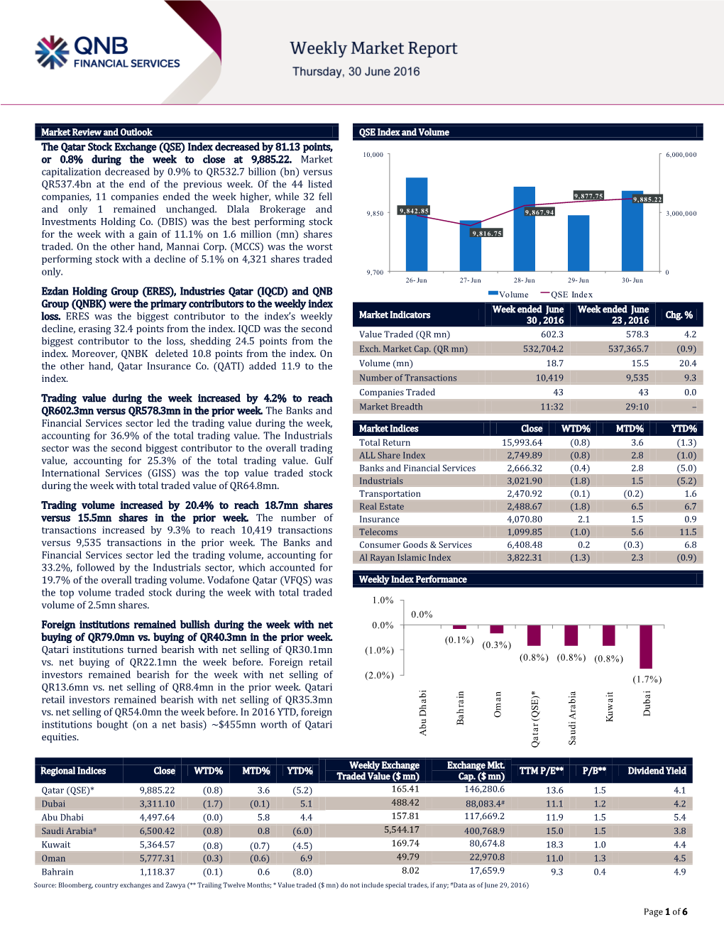 The Qatar Stock Exchange (QSE) Index Decreased by 81.13 Points, Or