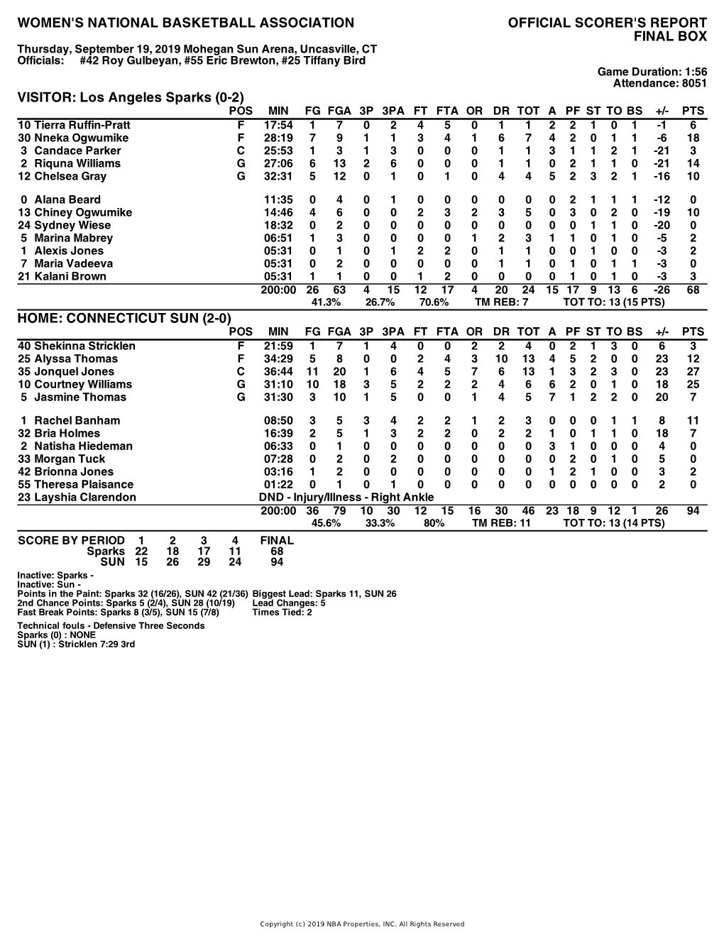 Box Score Sparks