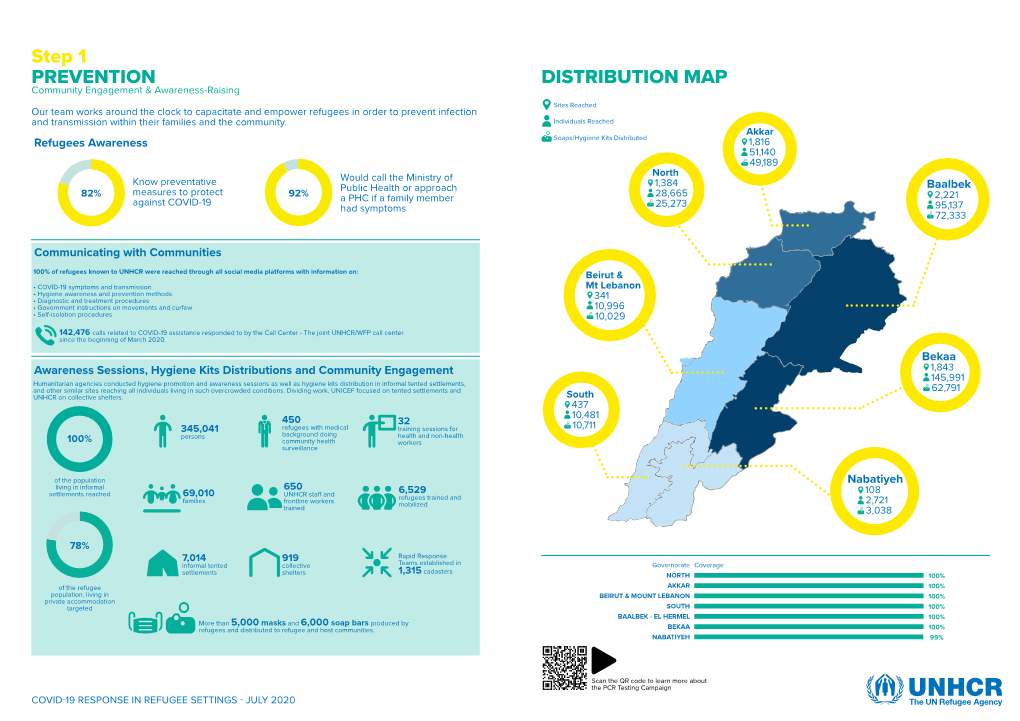 UNHCR Lebanon COVID-19 Response Dashboards