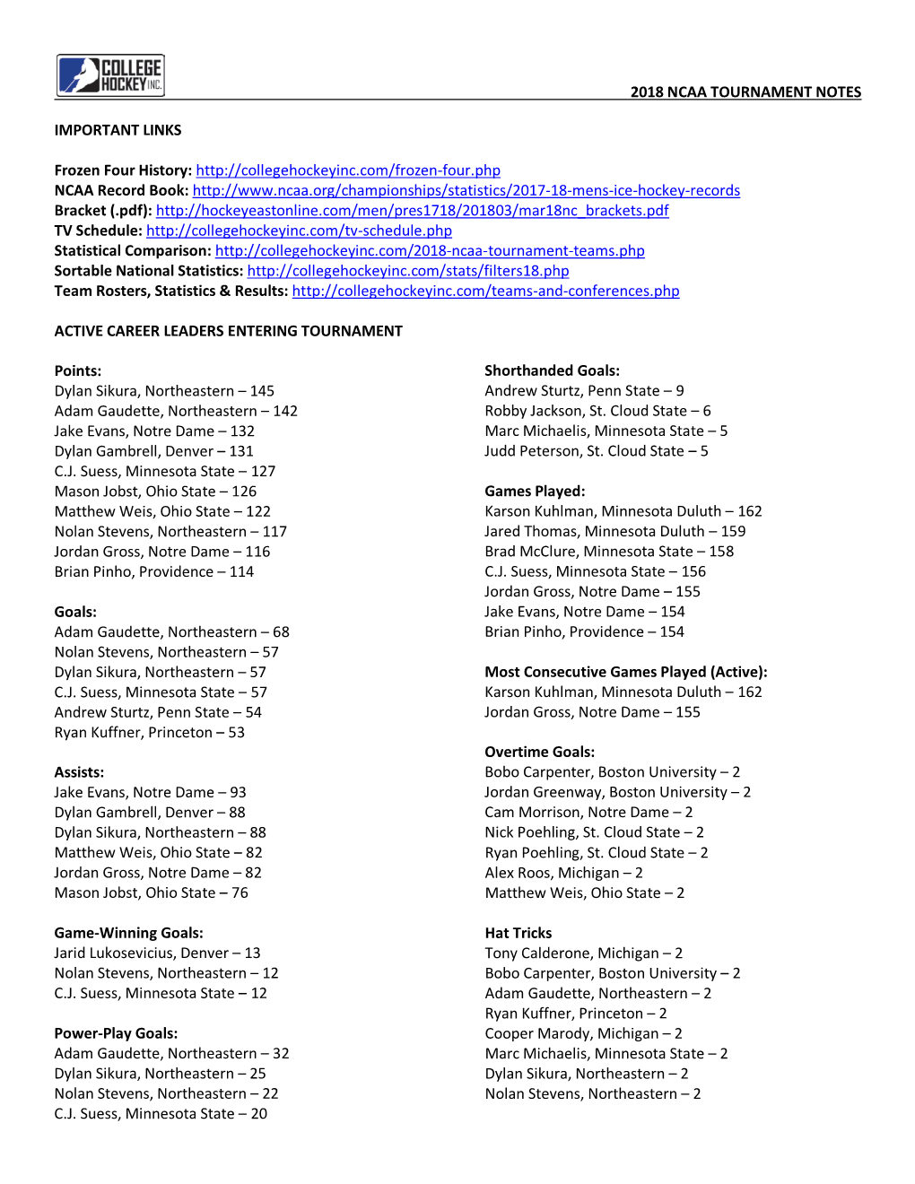 Ncaa Tournament Notes