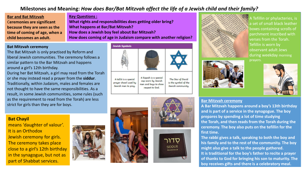 How Does Bar/Bat Mitzvah Affect the Life of a Jewish Child and Their Family?