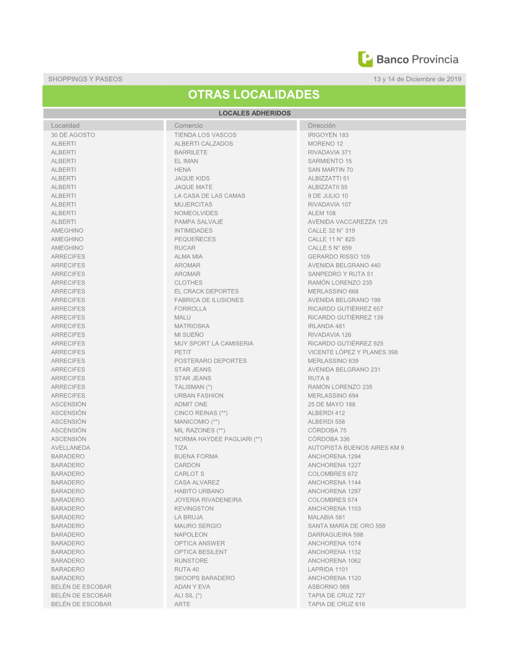 Otras Localidades