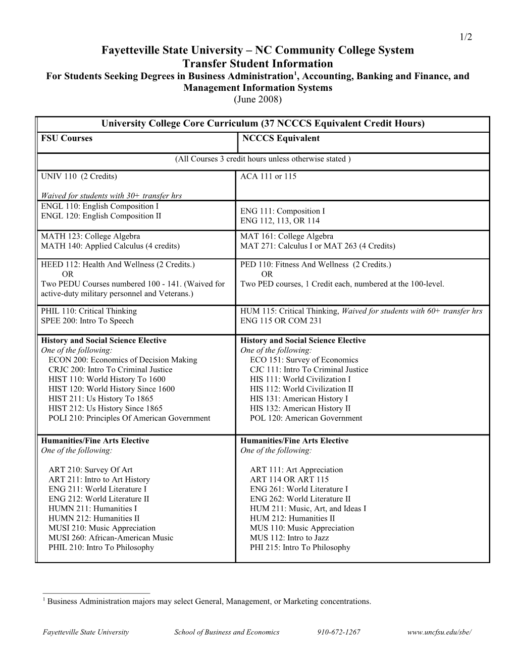 Fayetteville State University – NC Community College System