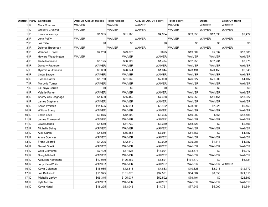 Oct. 26, 2018 House Campaign Finance Reports