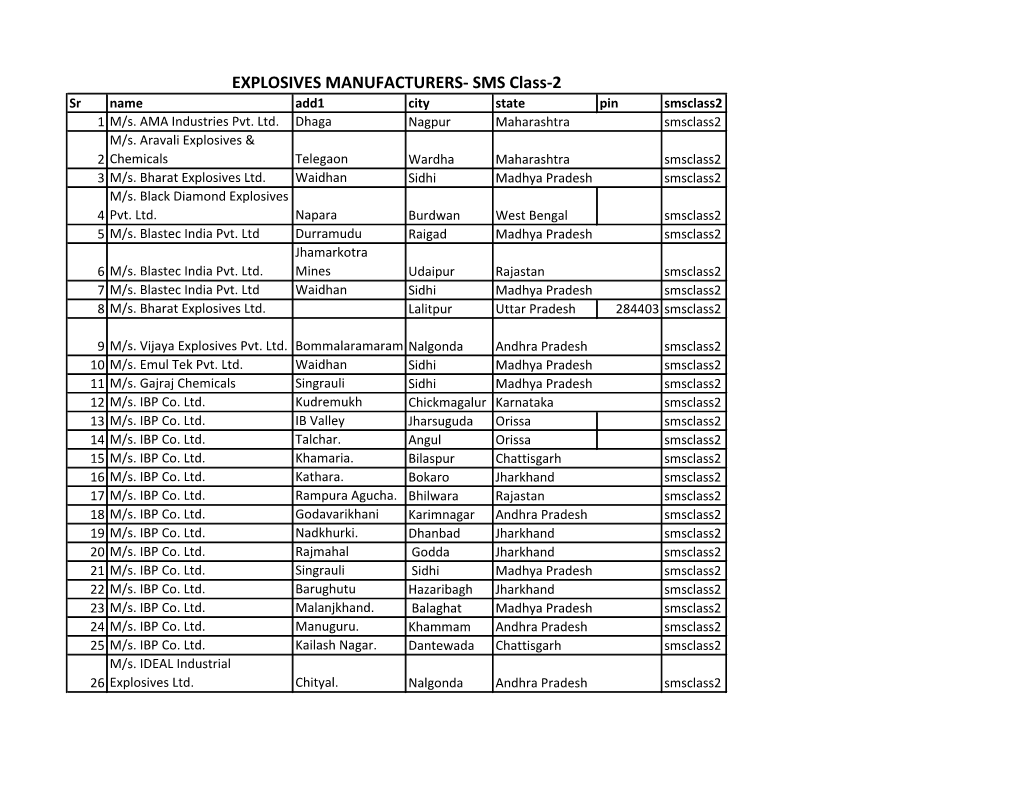Iii. EXPLOSIVES MANUFACTURERS