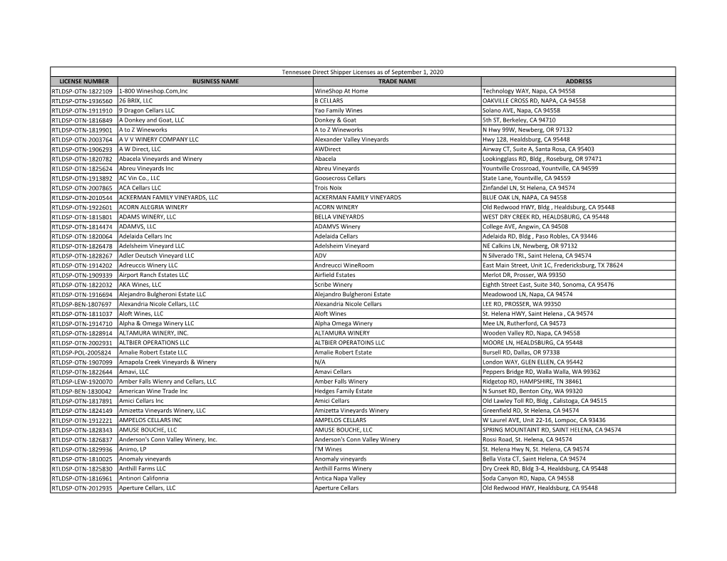 List of Licenses