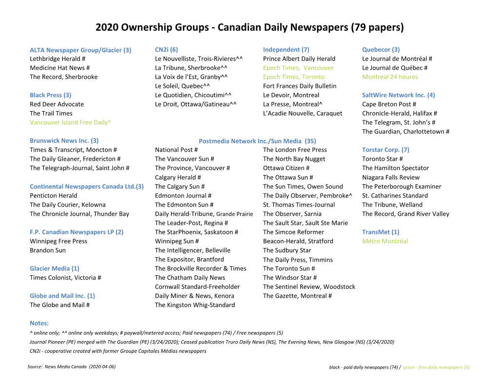 2020 Ownership Groups - Canadian Daily Newspapers (79 Papers)