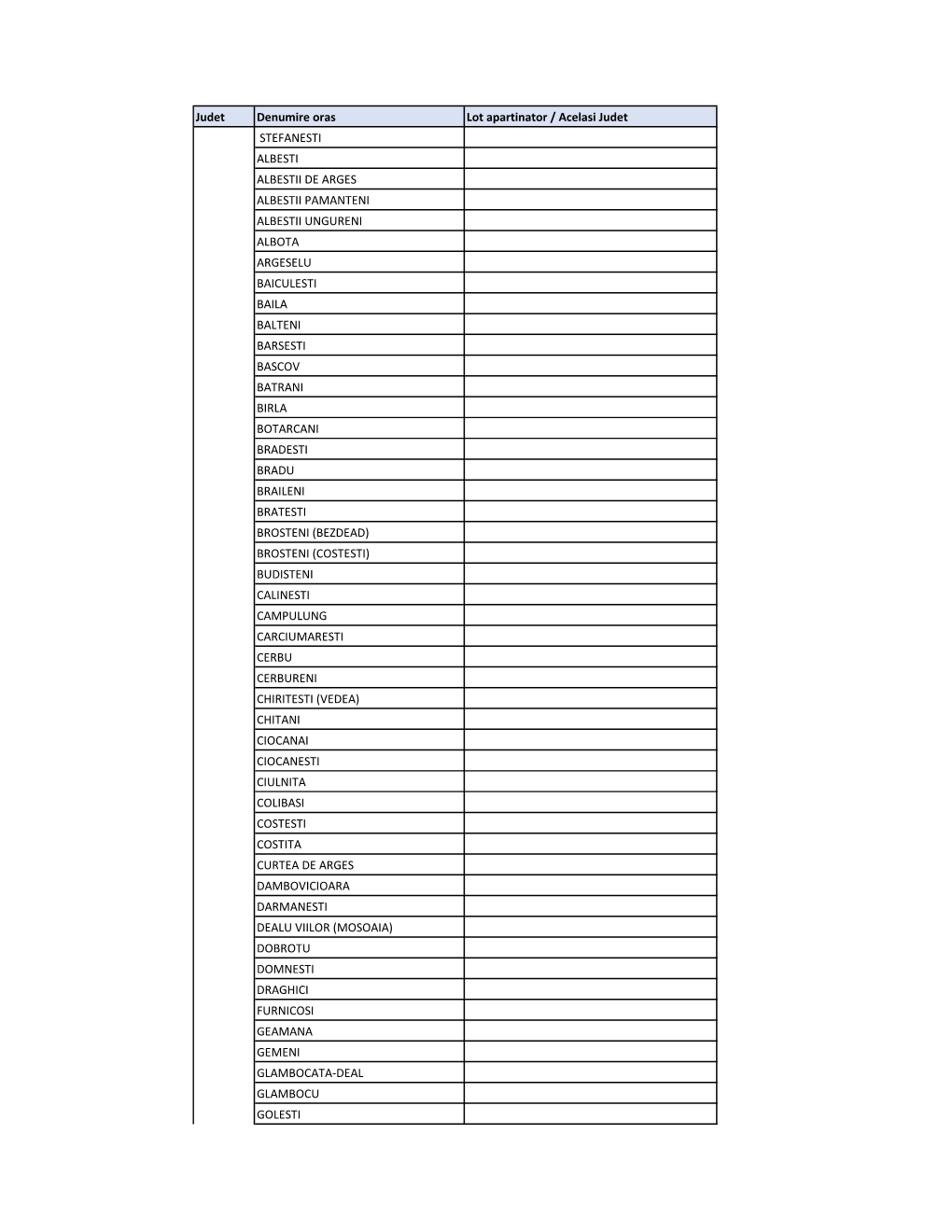 Judet Denumire Oras Lot Apartinator / Acelasi Judet STEFANESTI ALBESTI ALBESTII DE ARGES ALBESTII PAMANTENI ALBESTII UNGURENI AL