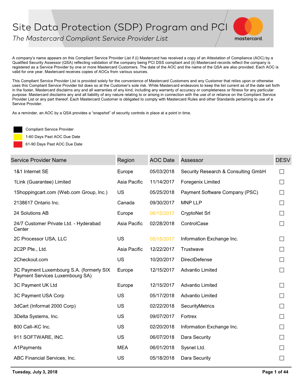 (SDP) Program and PCI the Mastercard Compliant Service Provider List