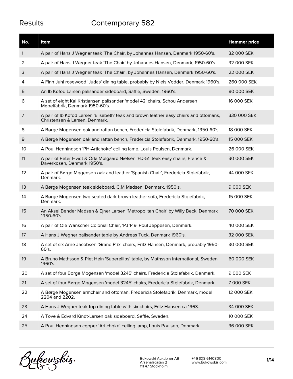 Results Contemporary 582