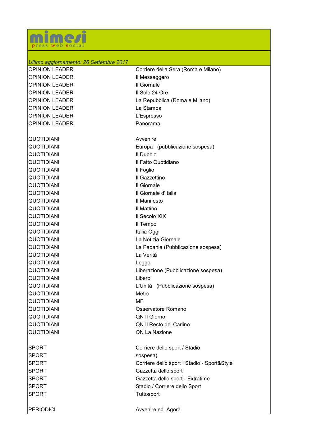 Elenco Dei Quotidiani Nazionali E Dei Periodici Locali Monitorati