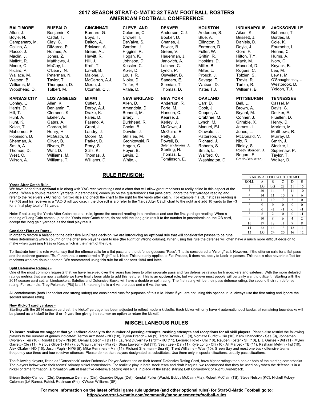 2017 Rosters