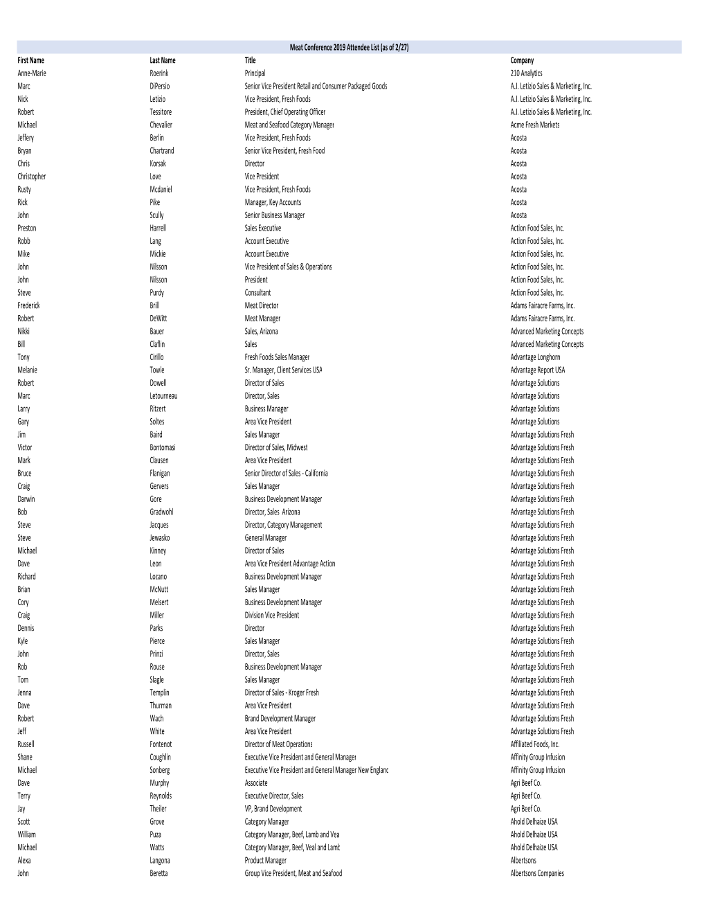 2019-AMC-Attendee-List.Pdf